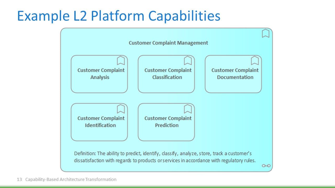 Capability-Based Business Architecture Transformation