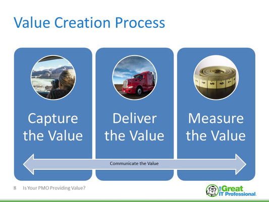 Is Your PMO Providing Value?