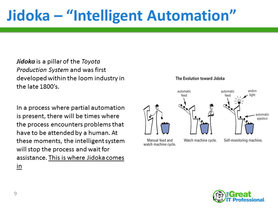 Jidoka: A Partnership Between Automation and Human Intervention