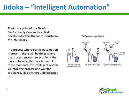 Jidoka: A Partnership Between Automation and Human Intervention
