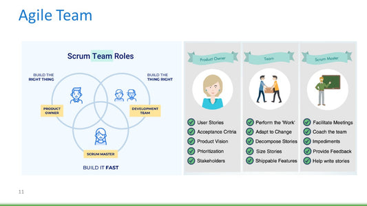 Business Analysis And Agile Methodologies