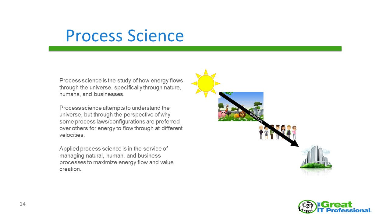 Process Vision