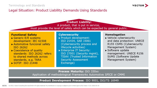 Cybersecurity Testing: From Tara to Test Coverage and Regression Strategies