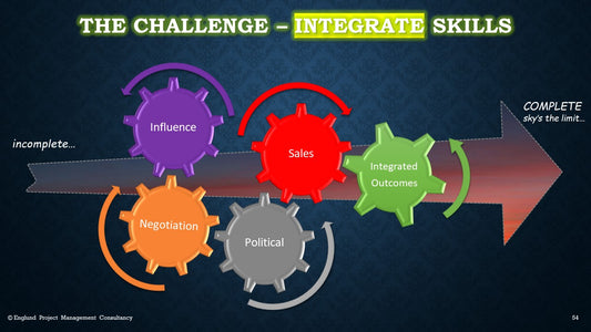 Leading Up, Across, and Down the Organization: Key People Skills