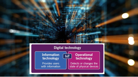 ITIL and High-Velocity IT