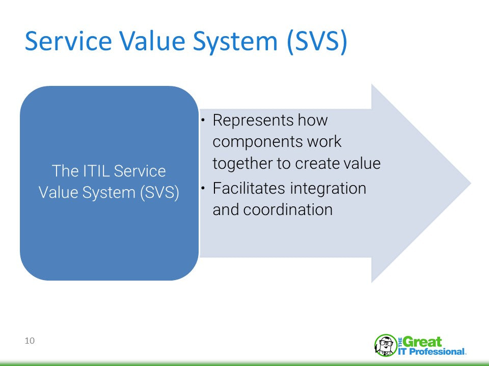 Getting Value From The Itil 4 Service Value Chain Svc Trueproject Marketplace 5540