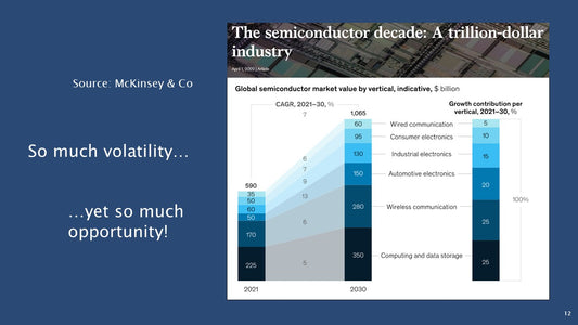 Sanctuaries of Stability in Times of Tumult