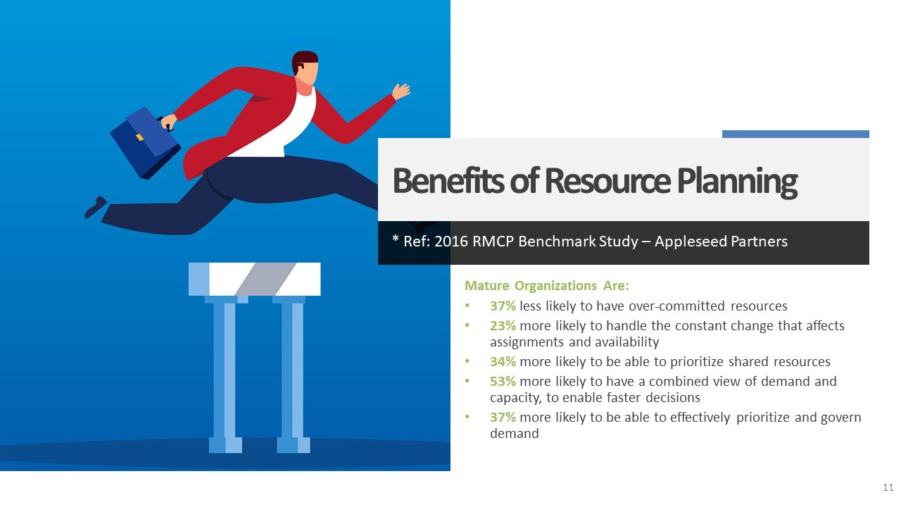 The Capacity Quadrant™ – 4 Keys to Demystifying Resource Management