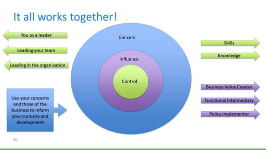 Collaborative Leadership - Leading Into the Future of IT