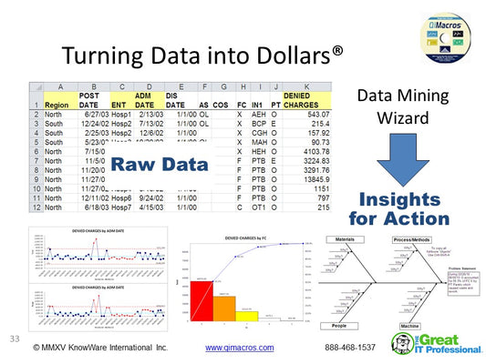 Turning Data Into Dollars