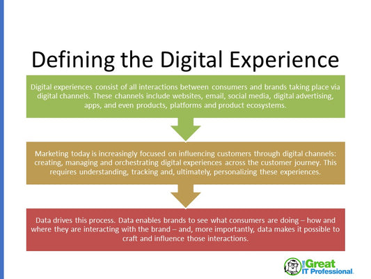Shifting to Digital