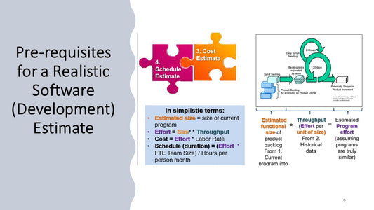 Solving the Agile Estimation Conundrum The SiSE Way!