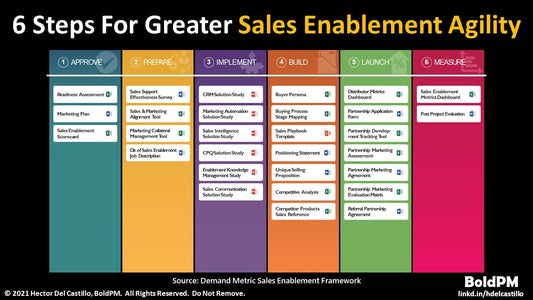 Agile Sales Enablement For Greater Product Growth