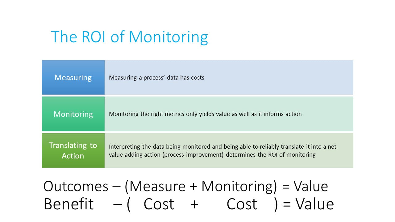 Selecting the Right Things to Monitor