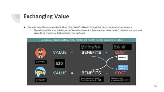 Value Analysis