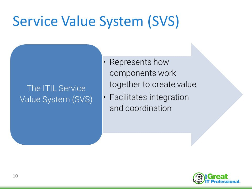 Getting Value from the ITIL 4 Service Value Chain (SVC)