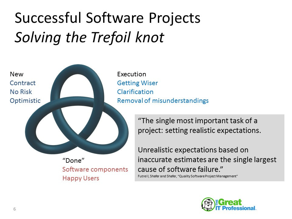 Successful Software Projects – Solving the Trefoil Knot