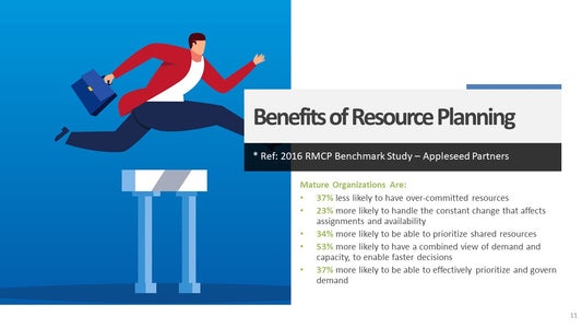 The Capacity Quadrant™ – 4 Keys to Demystifying Resource Management