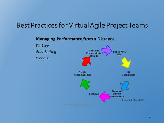 Virtual Agile