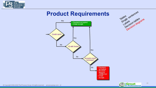 Go on a Project Documentation Diet - Making Project Documentation Concise, Useable and More Fun