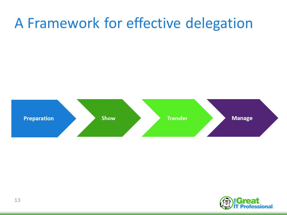 The Dynamics of Delegation