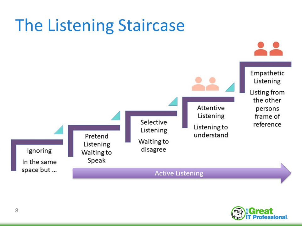 Listen With Insight Why Active Listening Isn't Enough – TrueProject Marketplace
