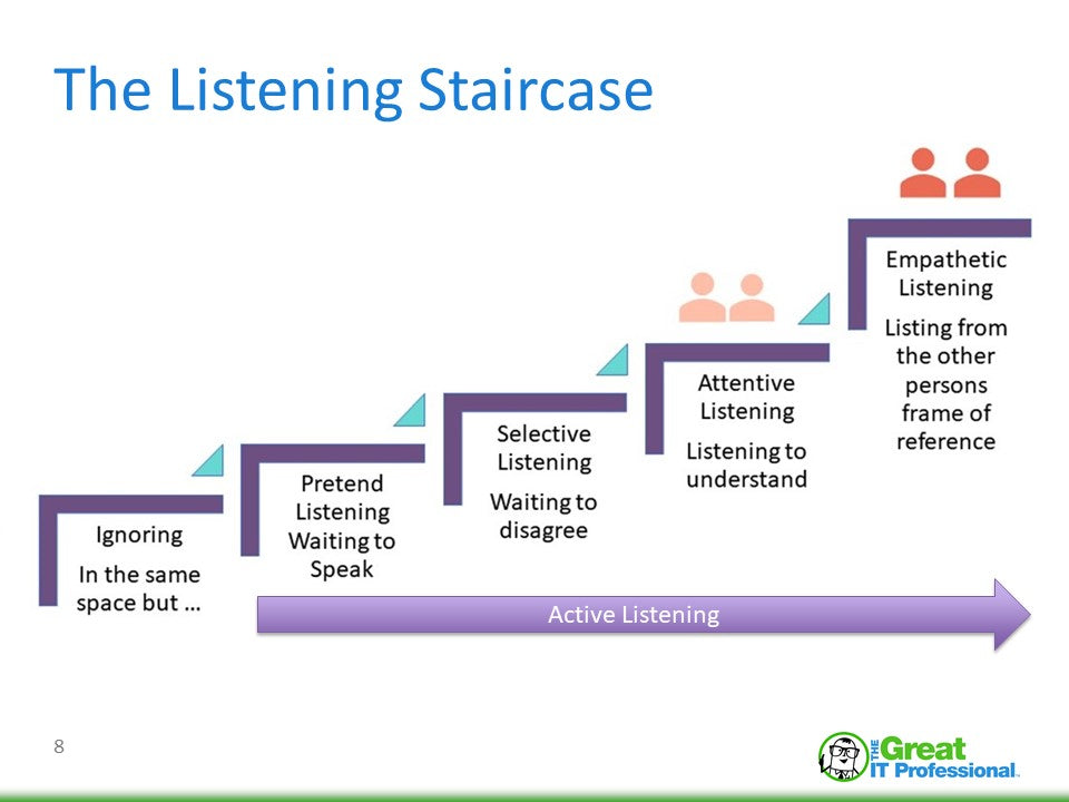 Why Active Listening Isn't Enough