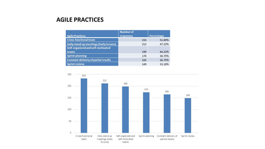 Agile And Traditional Approaches To Project Success: Is Hybrid A Poor Second Choice?