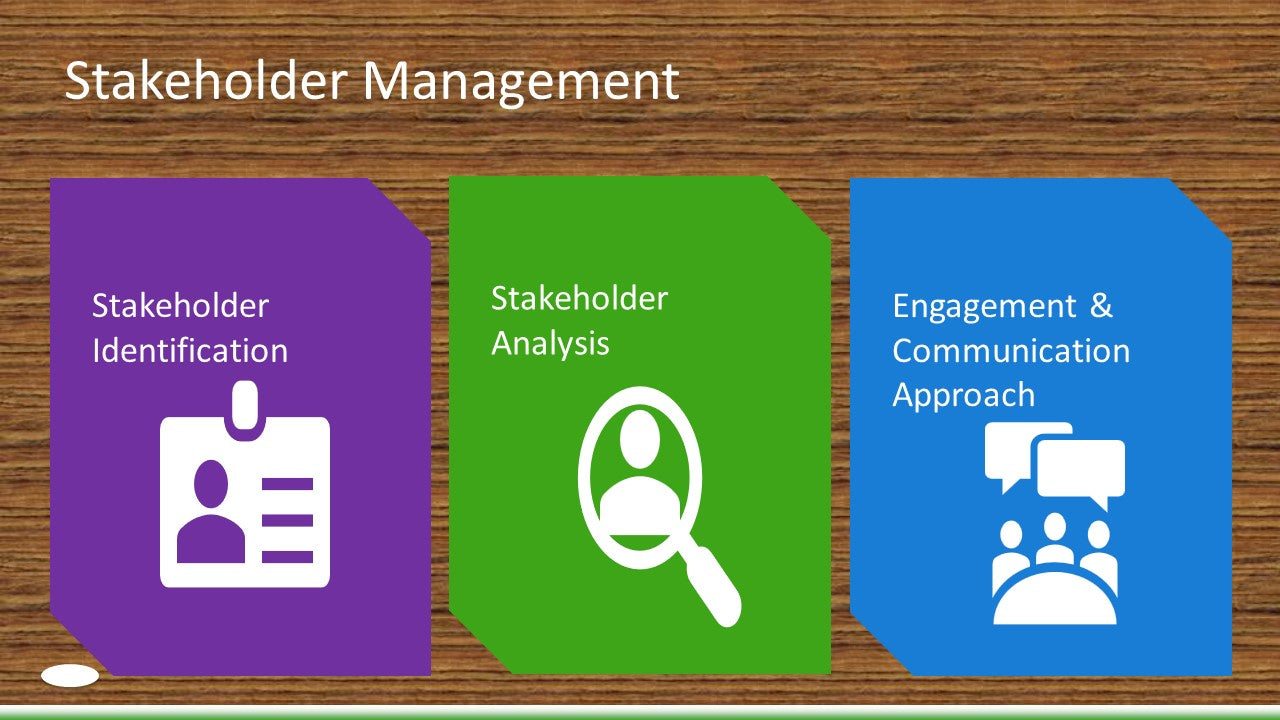 Understanding your Stakeholders