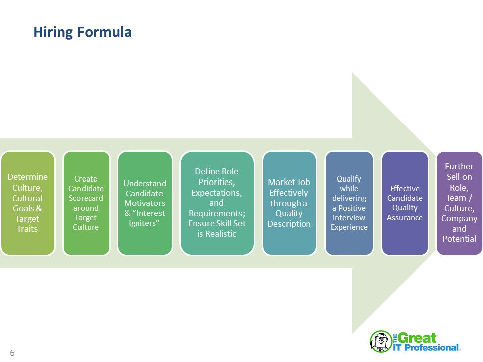 A Hiring Formula to Attract Top Tech Talent